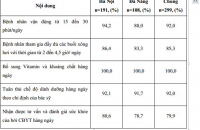 ĐÁNH GIÁ VIỆC THỰC HIỆN QUY TRÌNH XÔNG HƠI GIẢI ĐỘC HUBBARD TẠI HAI TRUNG TÂM TẨY ĐỘC VIỆT NAM VÀ MỘT SỐ THUẬN LỢI, KHÓ KHĂN LIÊN QUAN